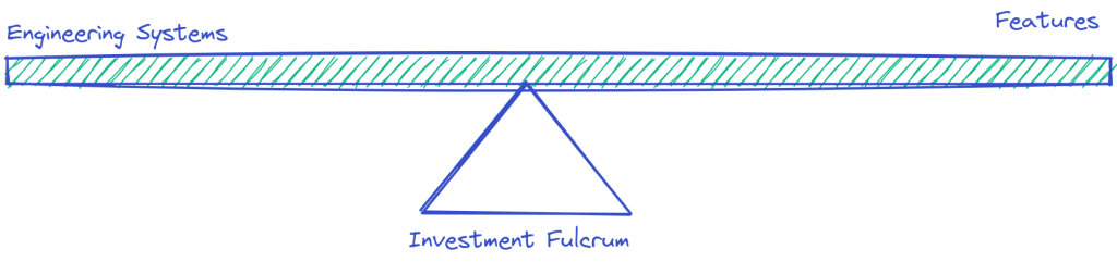 Balancing between Engineering and Customer-facing investments